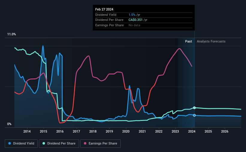 historic-dividend