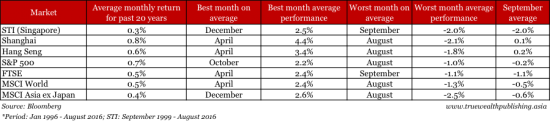 Monthly Return