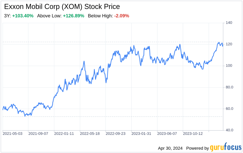 Decoding Exxon Mobil Corp (XOM): A Strategic SWOT Insight