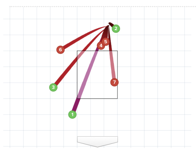 Toronto Blue Jays are a horrific 16-27 on Canada Day. #mlb #torontobl, Toronto Blue Jays