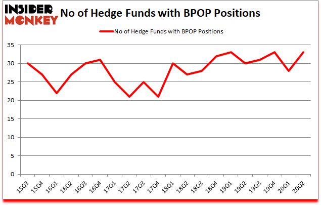 Is BPOP A Good Stock To Buy?