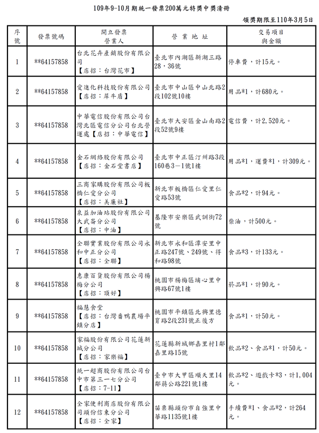 109年9－10月期統一發票200萬元特獎中獎清冊