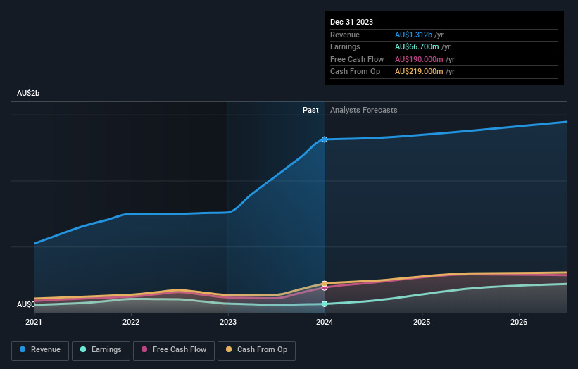 earnings-and-revenue-growth