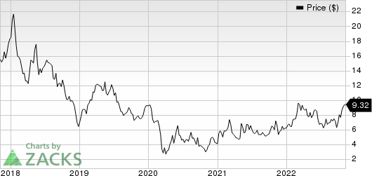 Select Energy Services Price