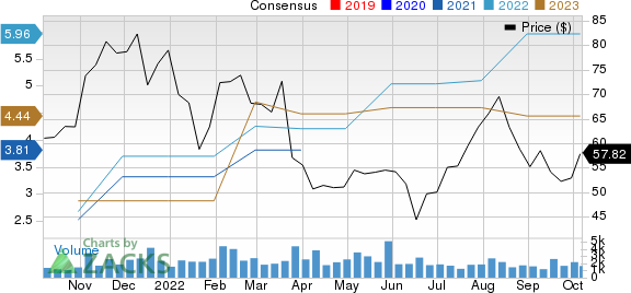 Skyline Corporation Price and Consensus