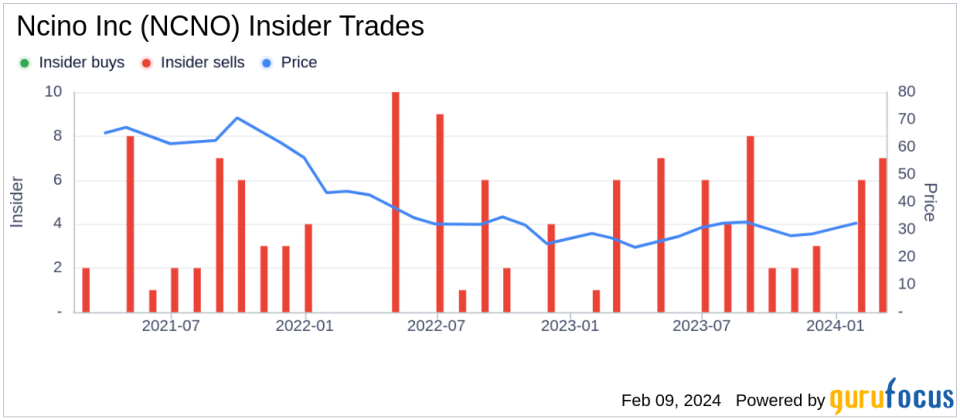 Insider Sell: CEO Pierre Naude Sells 5,526 Shares of Ncino Inc (NCNO)