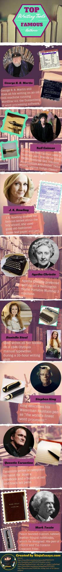 Authors infographic