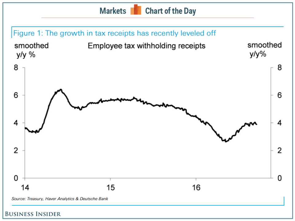 tax receipts COTD