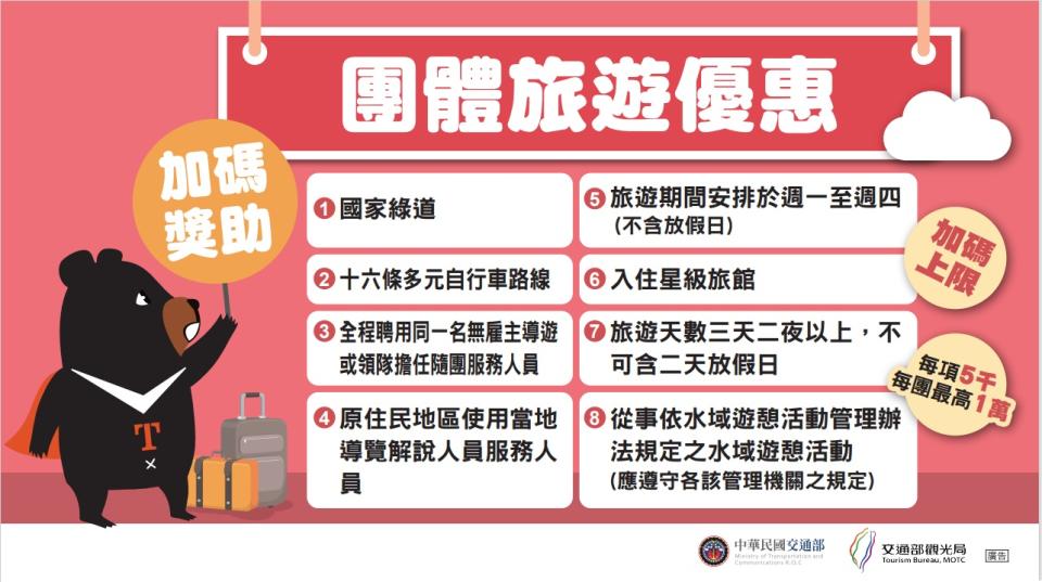 悠遊國旅補助方案中，團體旅遊符合以上8項條件，每項可再加碼5000元，優惠上限每團1萬元。（圖片來源：觀光局）