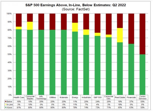 FactSet