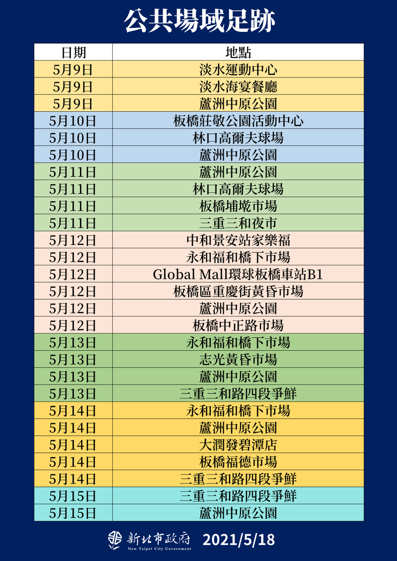 因新北市確診者足跡龐雜，侯友宜列出重點足跡區域，其中以傳統市場、公園為熱區。（翻攝新北市政府網站）