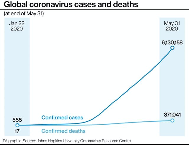 Global coronavirus cases and deaths