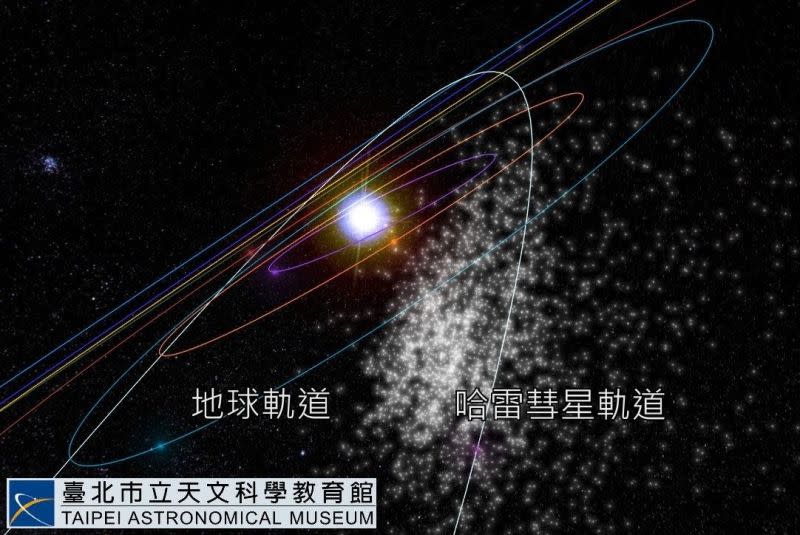 ▲半影月食當晚還有「寶瓶座η流星雨極大」，天頂每小時數量約為50顆。（圖／台北市立天文館提供）