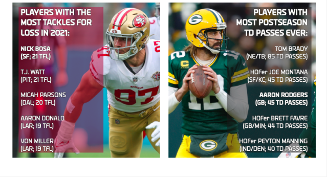 Green Bay Packers vs. San Francisco 49ers (9/26/21) - NFL Week 3