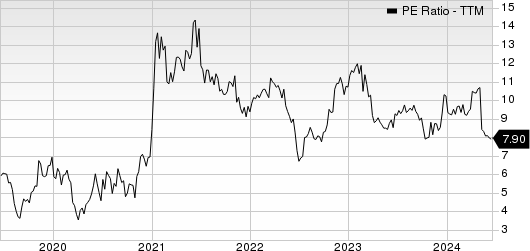 The ODP Corporation PE Ratio (TTM)