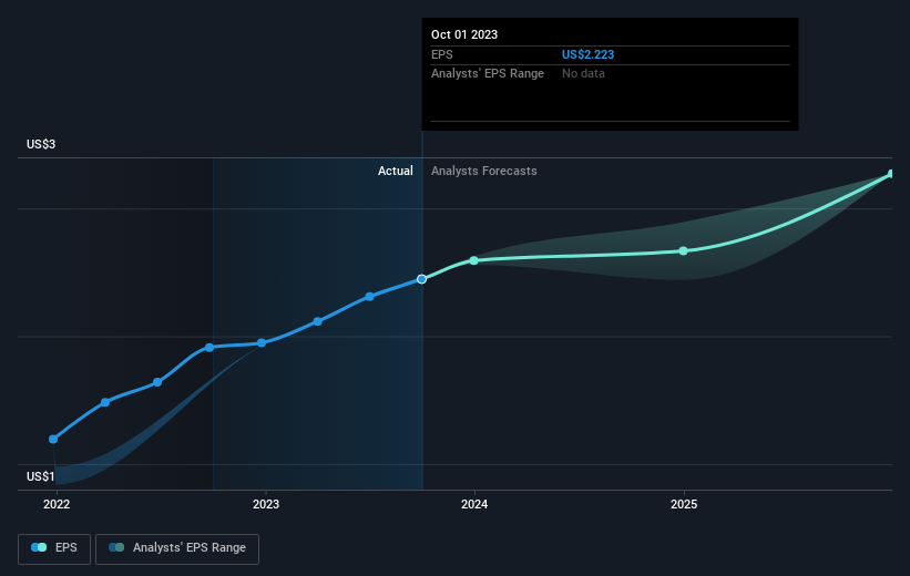 earnings-per-share-growth