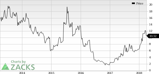 ImmunoGen's (IMGN) shares shoot up more than 150% in a year's time on rapid pipeline progress, positive study data and strategic collaborations.