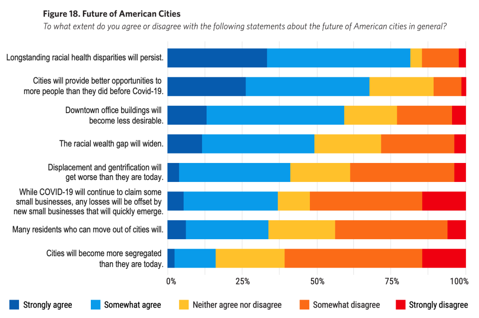 (Chart: Menino Survey of Mayors)