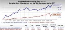 Let's see if H&R Block, Inc. (HRB) stock is a good choice for value-oriented investors right now, or if investors subscribing to this methodology should look elsewhere for top picks.