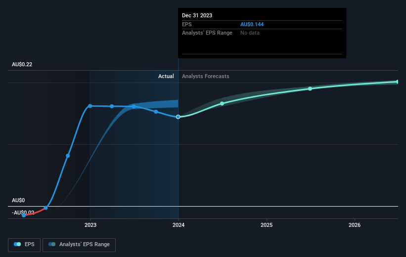 earnings-per-share-growth