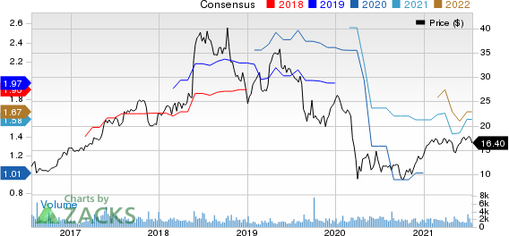 Blucora, Inc. Price and Consensus