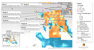 Figure 2: Island Gold West (C-Zone) Longitudinal – Surface and Underground Exploration Drilling Results