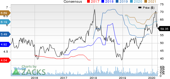 Lennar Corporation Price and Consensus