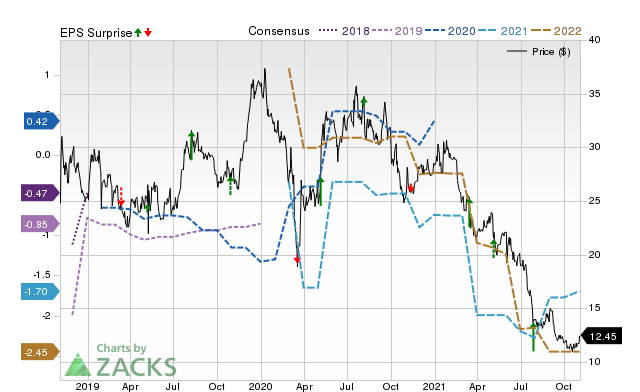 Zacks Price, Consensus and EPS Surprise Chart for MOR