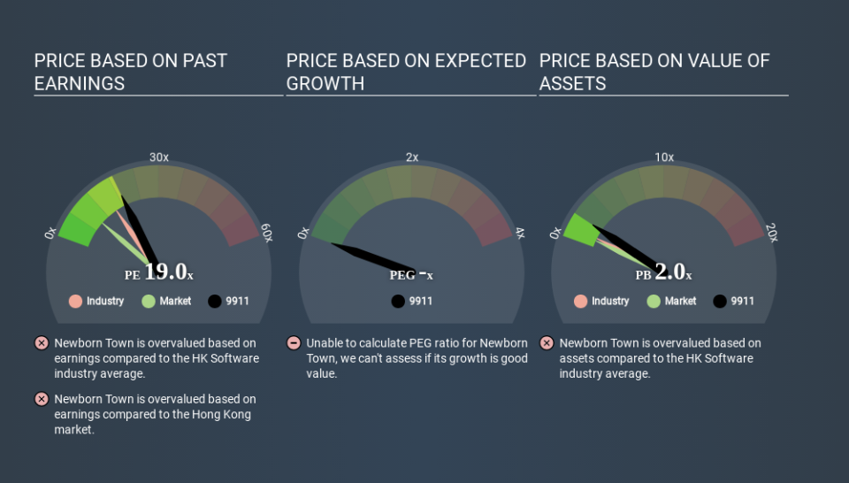 SEHK:9911 Price Estimation Relative to Market April 4th 2020