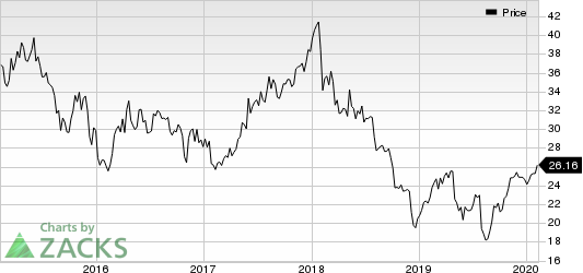 Janus Capital Group, Inc Price