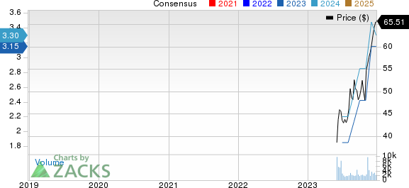 Knife River Corporation Price and Consensus