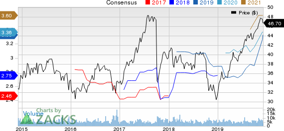 Fidelity National Financial, Inc. Price and Consensus