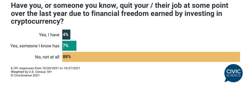 CivicScience survey