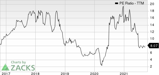 MASTERCRAFT BOAT HOLDINGS, INC. PE Ratio (TTM)