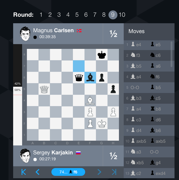 Magnus Carlsen ties Sergey Karjakin in world chess match playoff -  Washington Times