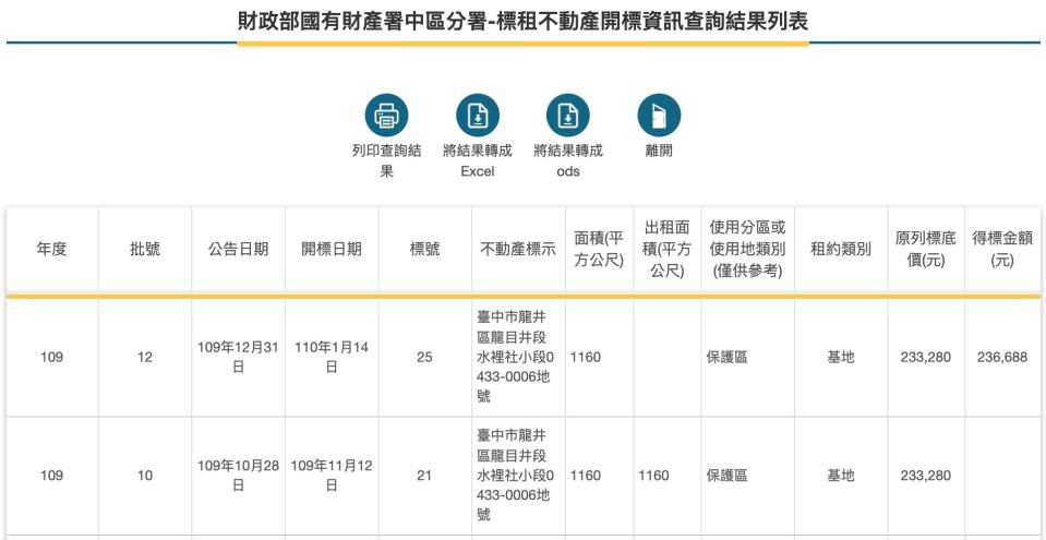 顏寬恒千坪莊園豪宅 遭爆占保護地月租只972元還有新違建