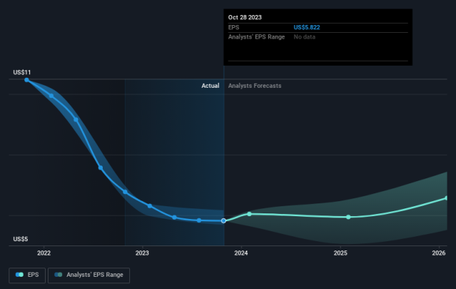 Best Buy (BBY): Company Profile, Stock Price, News, Rankings