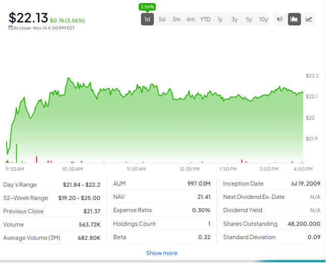 Top Silver ETFs/ETCs, Find The Best Silver ETF/ETC