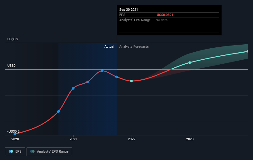 earnings-per-share-growth