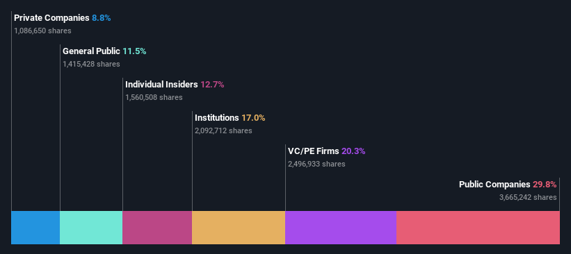 ownership-breakdown