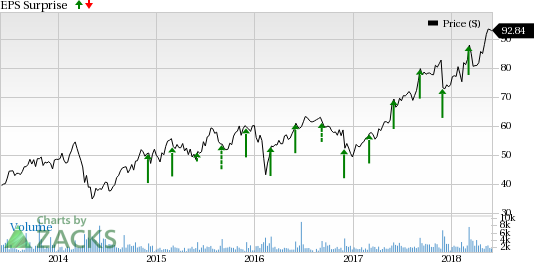 Guidewire Software's (GWRE) Q3 results to benefit from partnerships & acquisitions.