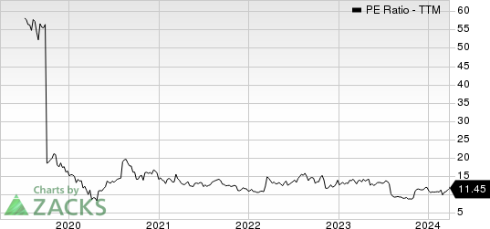 INTERNATIONAL MONEY EXPRESS, INC. PE Ratio (TTM)