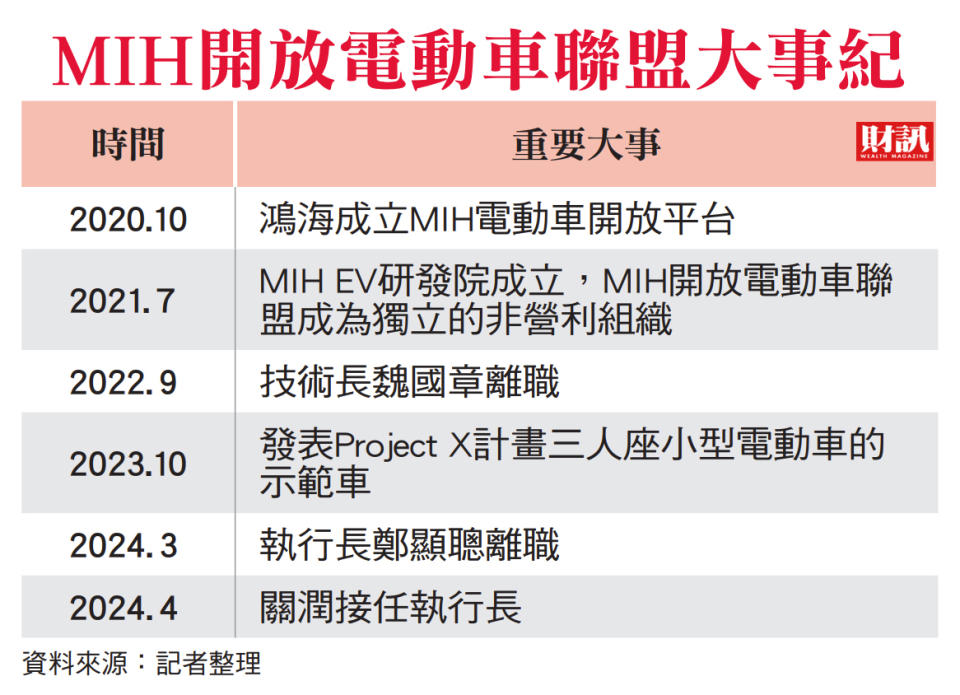 聯盟形式難獲利 2700家會員看得到吃不到 MIH聯盟換將 關潤迎來兩大挑戰