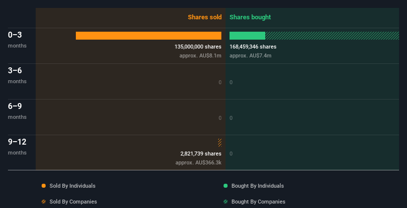 insider-trading-volume