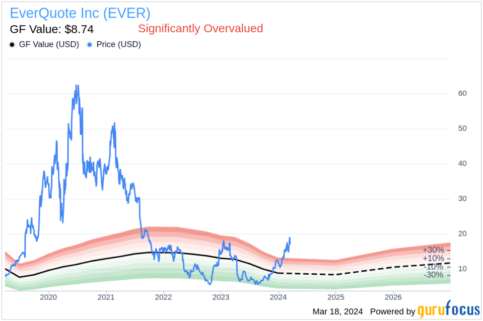 EverQuote Inc (EVER) CTO David Brainard Sells 14,227 Shares