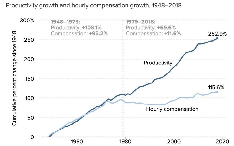 prod compensation epi.jpg