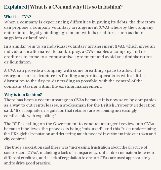 Explained | What is a CVA and why it is so in fashion?