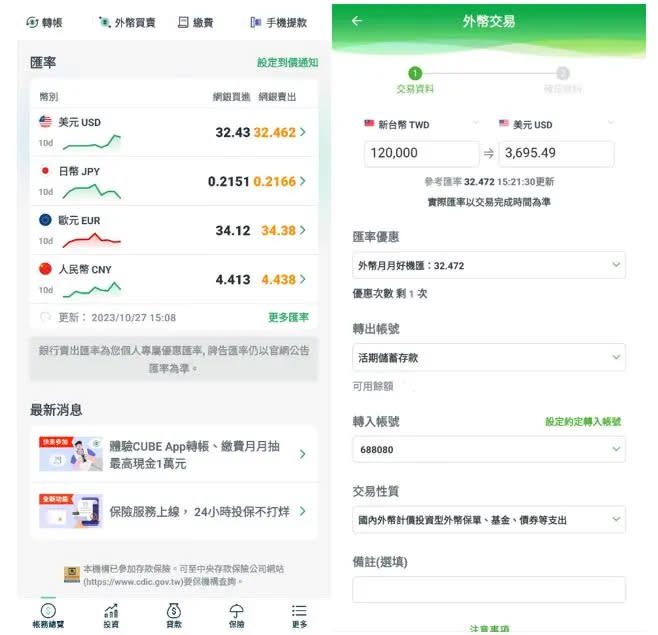 ▲透過CUBE App進行換匯，搭配匯率到價通知服務，收到推播通知後便不會錯過換匯好時機。（圖／品牌提供）