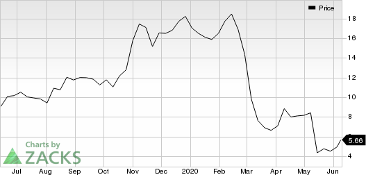 Recro Pharma, Inc. Price