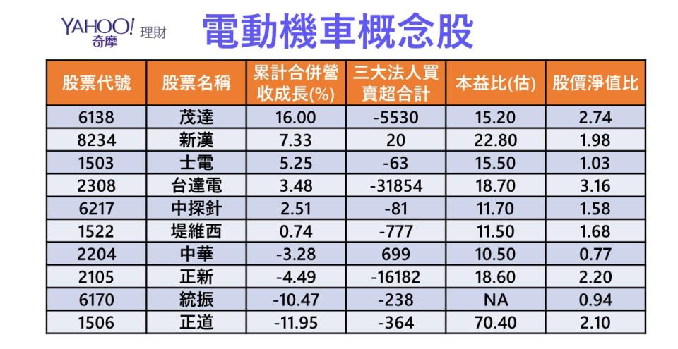 資料來源：CMoney